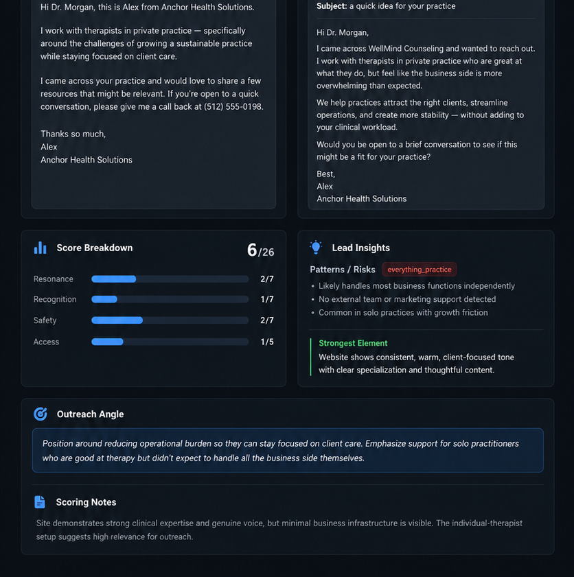 AI Outreach Engine lead score insights outreach angle and scoring notes