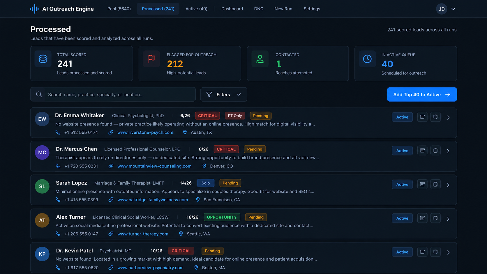 AI Outreach Engine processed leads with synthetic contacts scores and outreach tiers