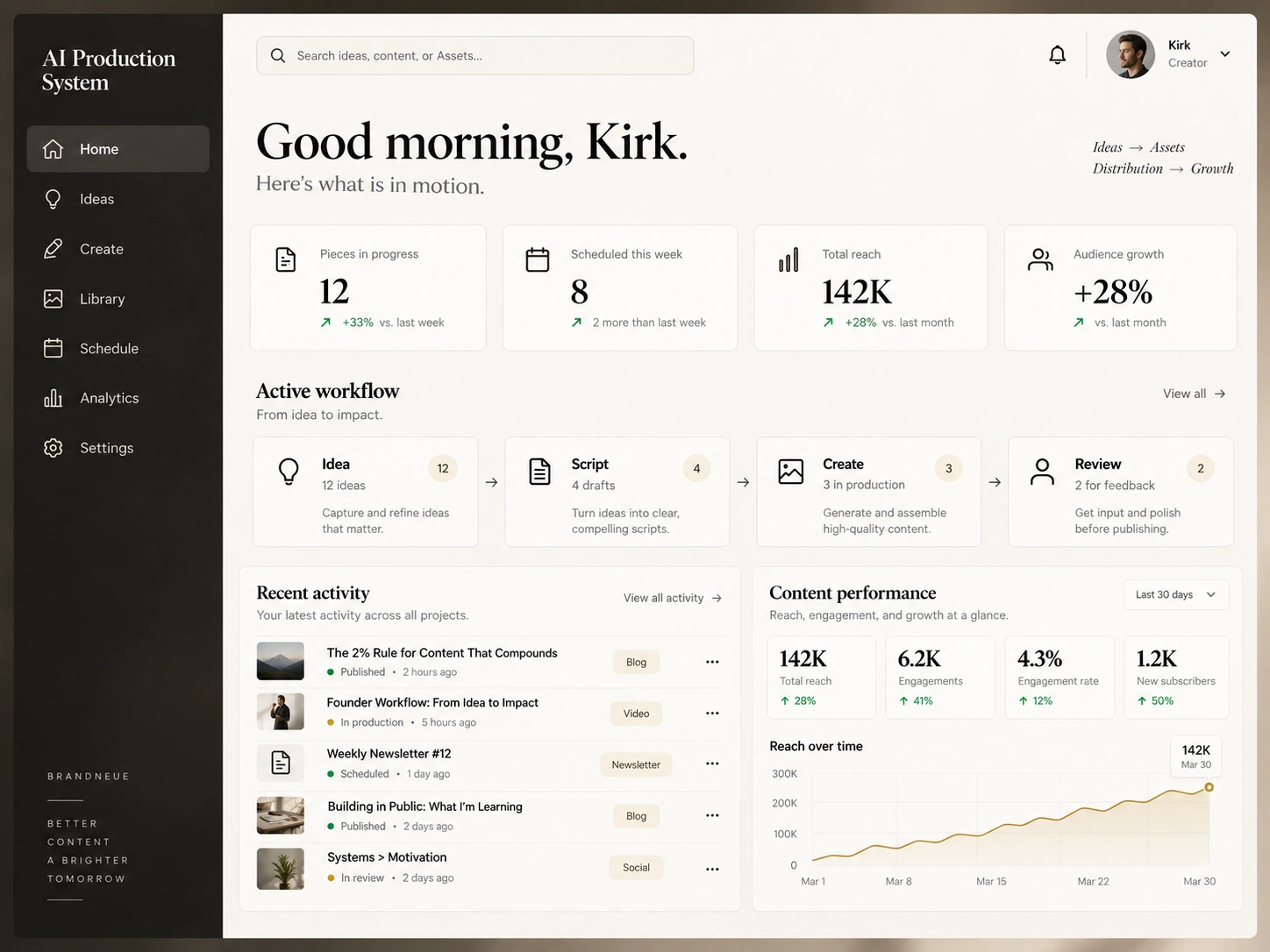 AI Production System concept dashboard showing active workflow from idea through publish