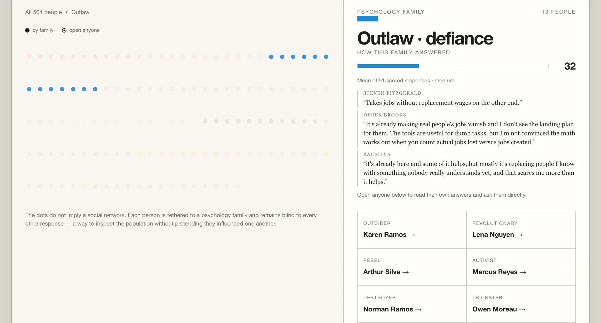 AskSociety Outlaw psychology family view showing family response and resident profiles