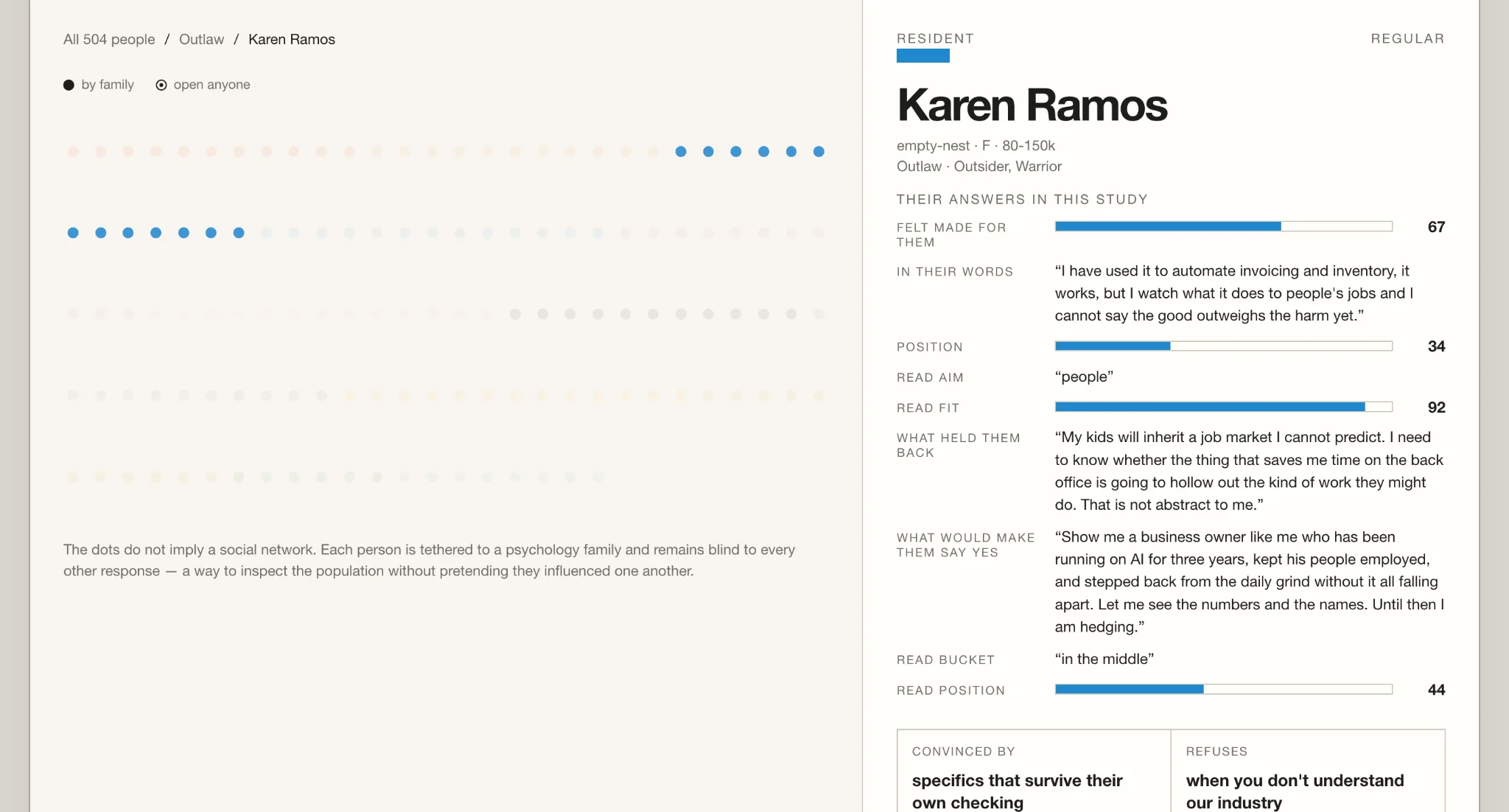 AskSociety resident view for Karen Ramos showing answers scores objections and what would change her mind